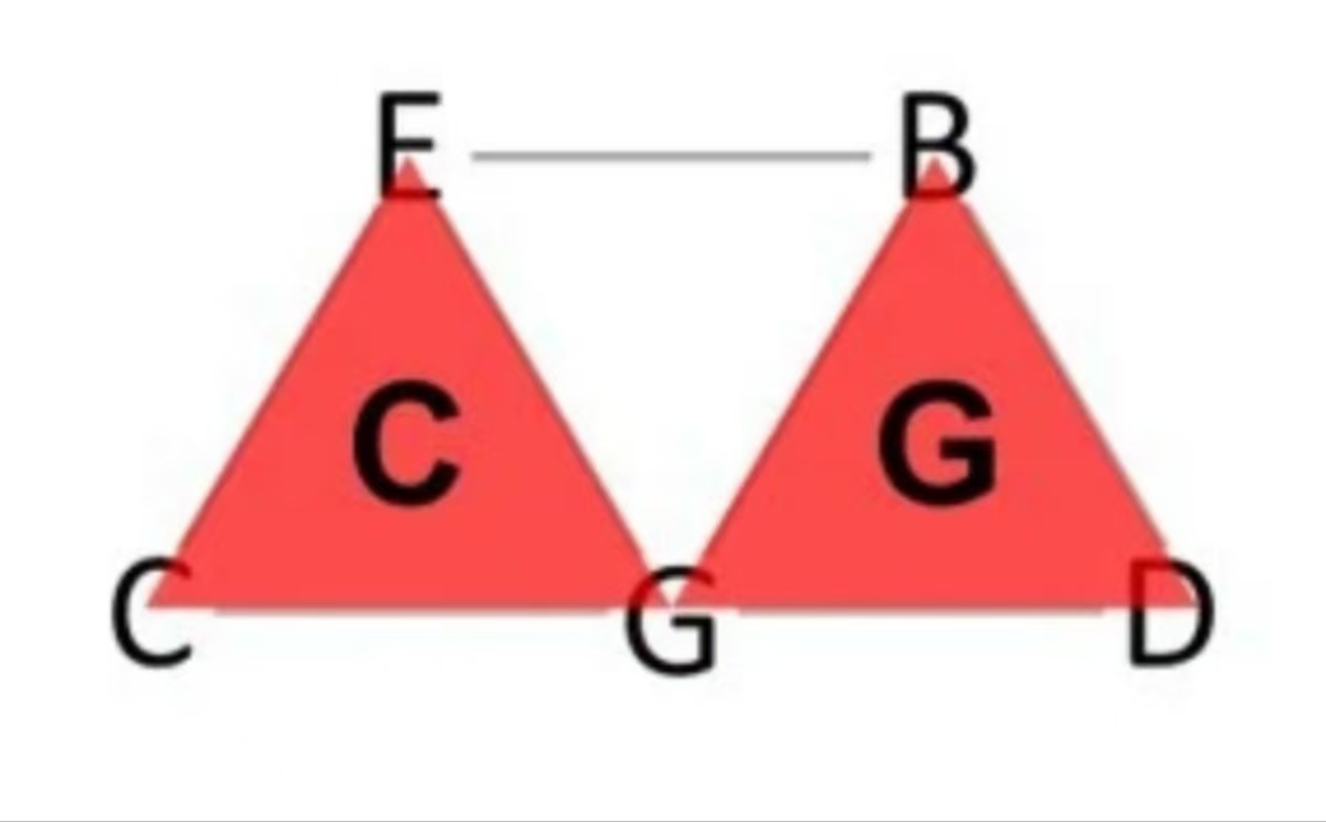 C和弦和G和弦对比图
